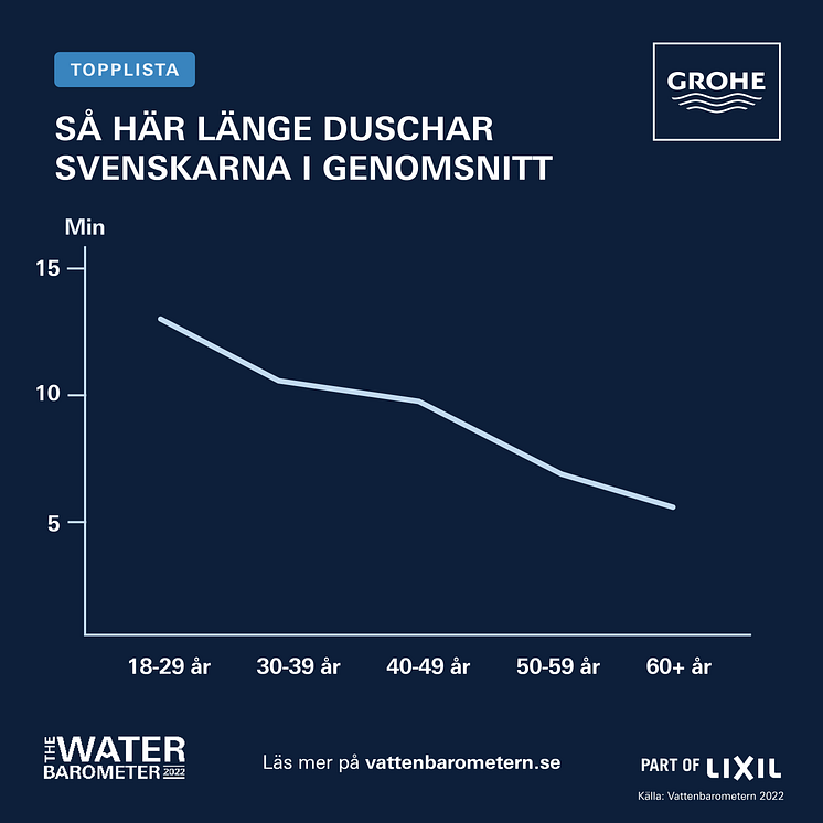 Vattenbarometern Infografik 2_Infografik 2-08