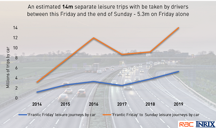 How does summer 2019 compare to previous years' traffic levels?