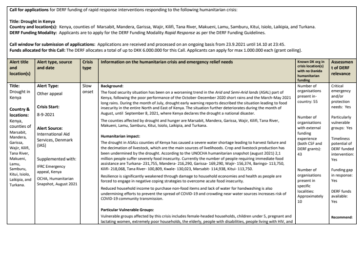 21-004-SO-Call for applicants-Drought in Kenya.pdf