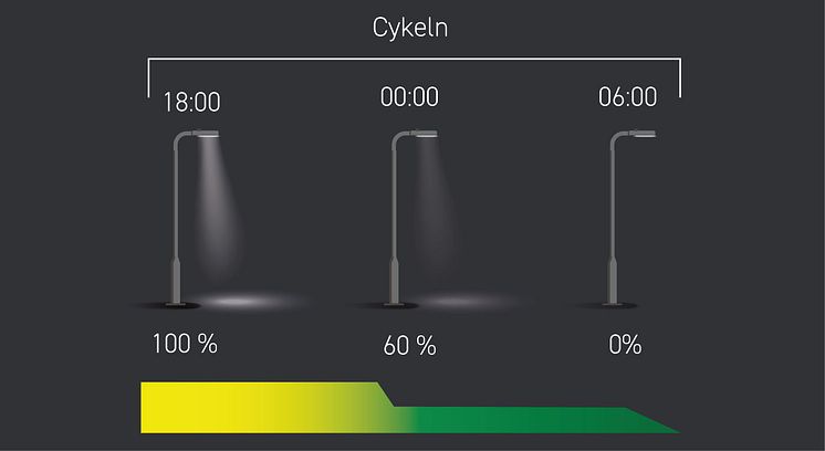 energibesparing