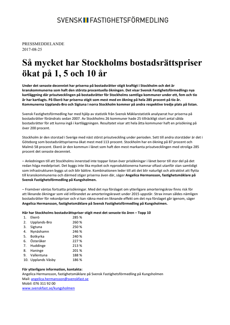 Så mycket har Stockholms bostadsrättspriser ökat på 1, 5 och 10 år 