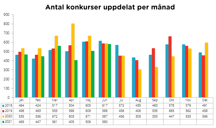 Konkurser per månad.PNG