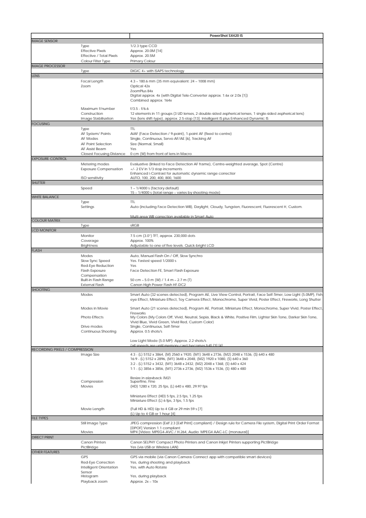 CanonTekniska specifikationer PowerShot SX420 IS 