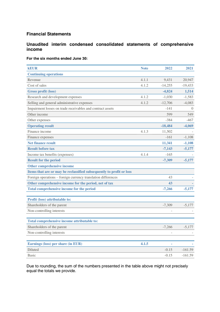 ADS-TEC Energy (ADSE) Reports H1 2022 Results and Confirms FY 2022 Guidance PDF