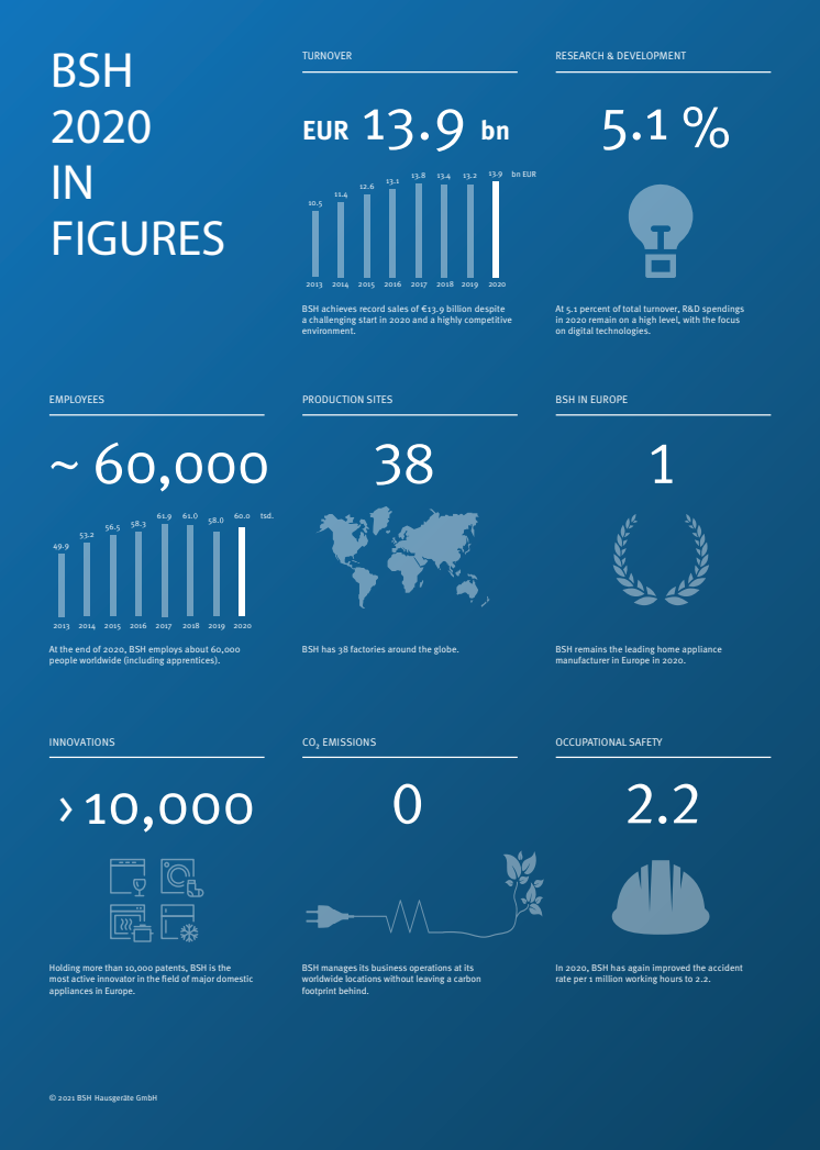 BSH_Press_Information-2020-in-Figures.pdf