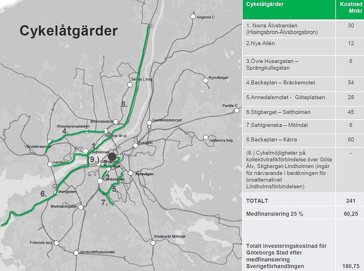 Cykelobjekt storstadsavtal Göteborg
