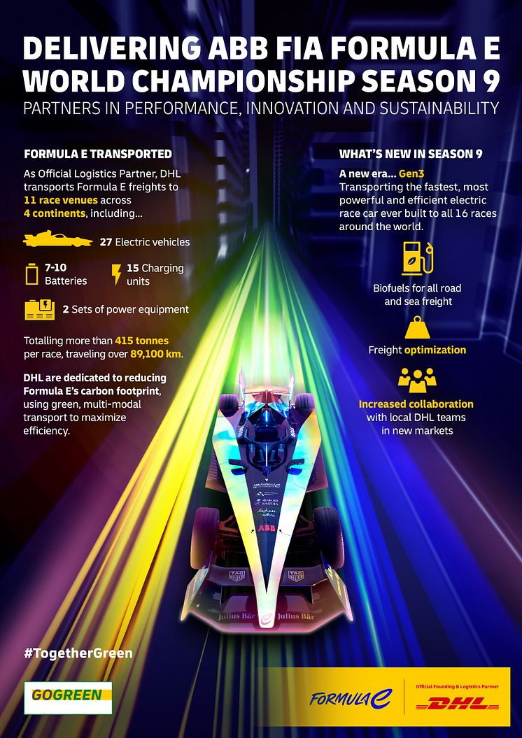 DHL188_FE-Gen3-Infographic