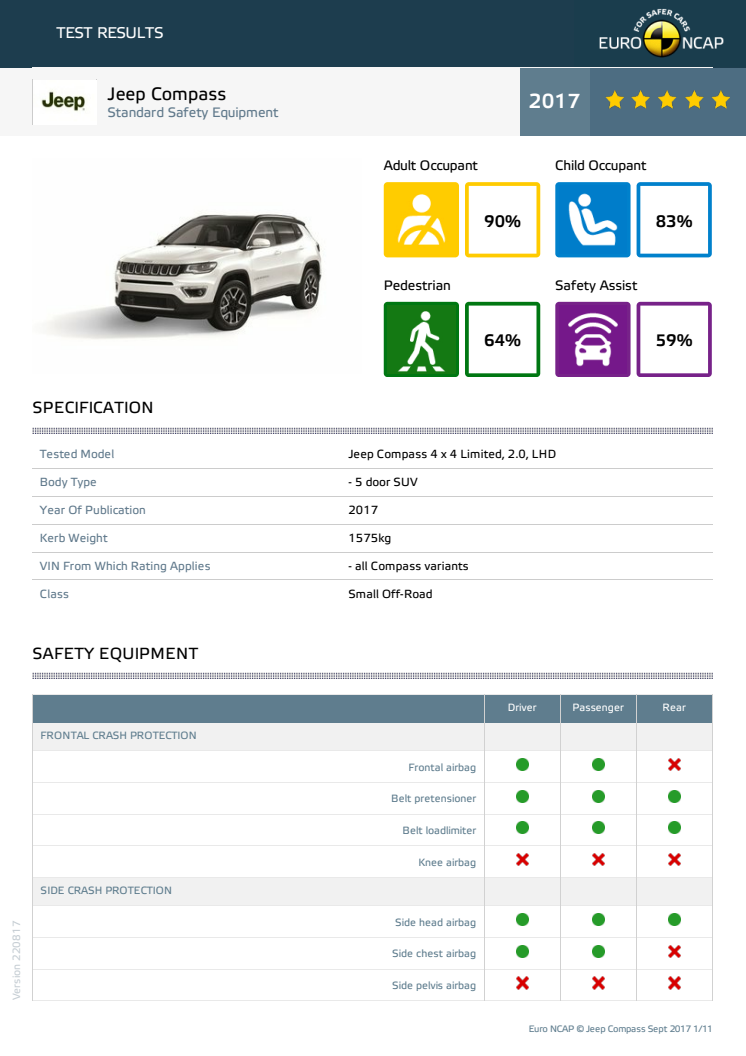 Jeep Compass Euro NCAP test datasheet - Sept 2017