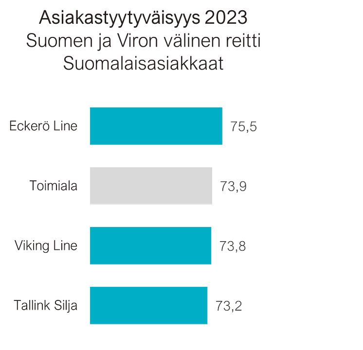 Laivliikenne Suomi-Viro asiakastyytyväisyys 2023