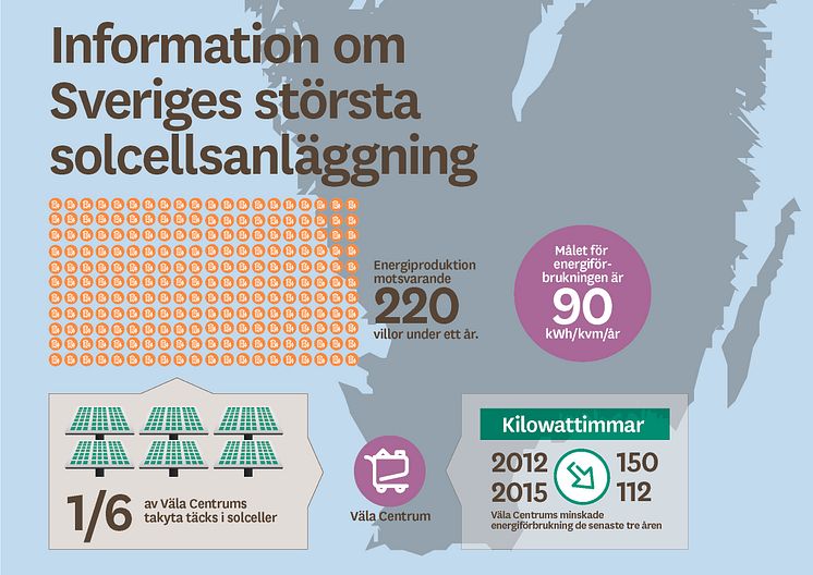 Grafik: Information om Sveriges största solcellsanläggning