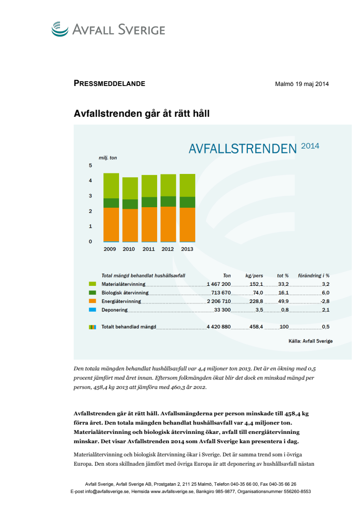 Avfallstrenden går åt rätt håll