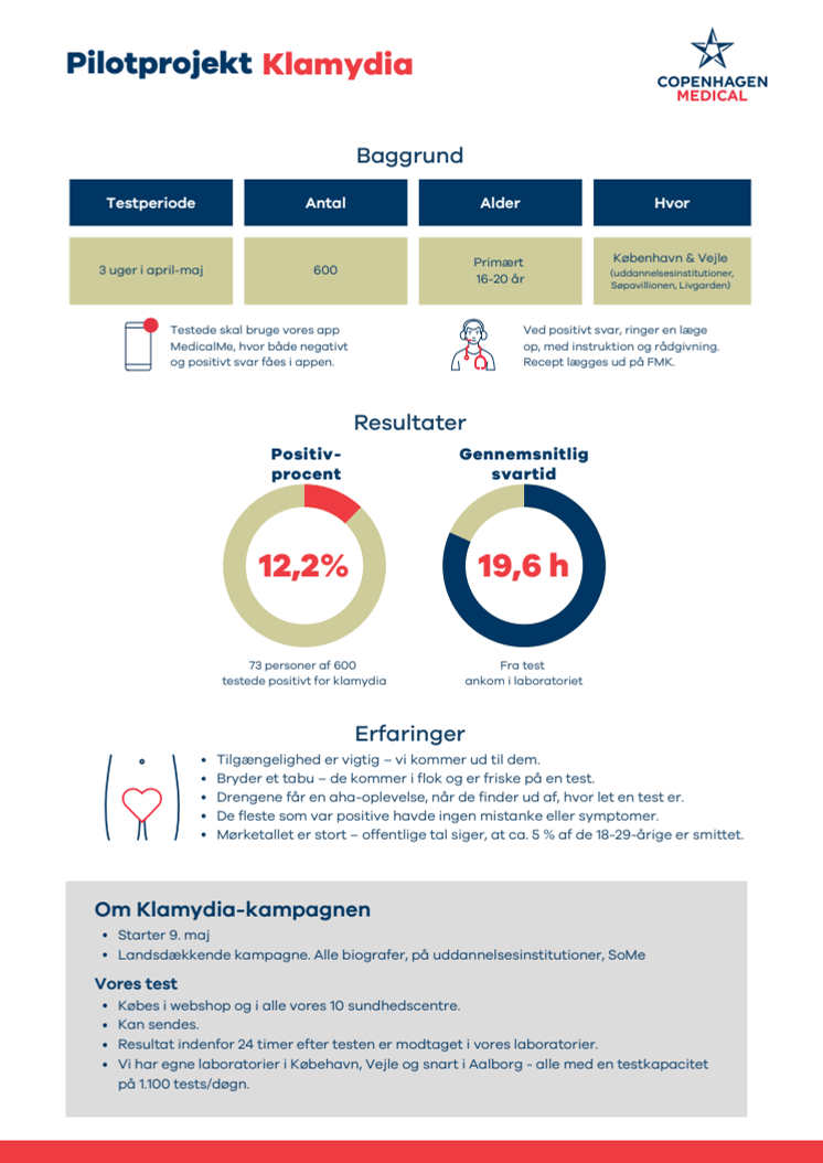 Copenhagen Medical pilotprojekt om klamydia
