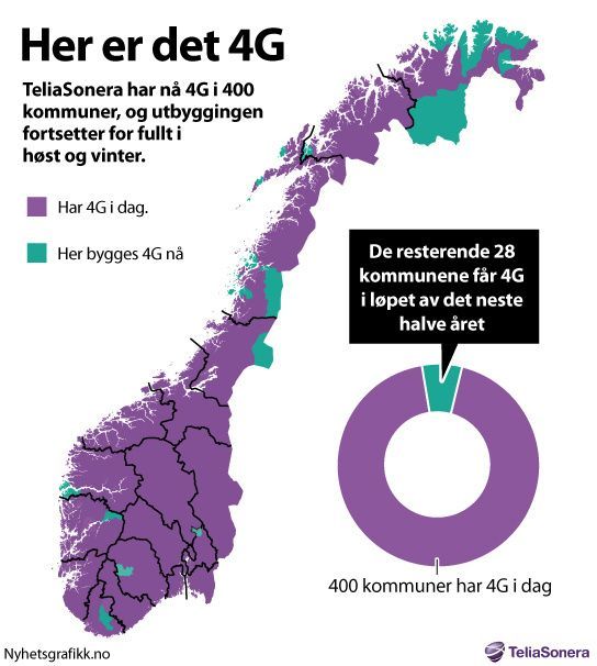 Her er det 4G