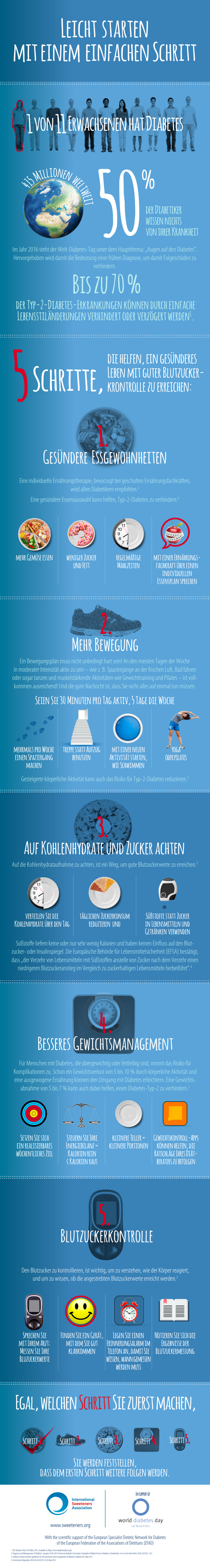 Infografik 5 Schritte zu einem gesünderen Leben mit Diabetes