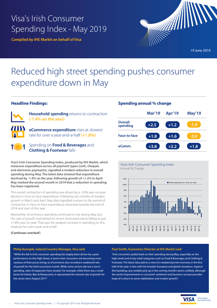 Irish Consumer Spending Contracts By -1.4% In May Due To Fall In High Street Sales