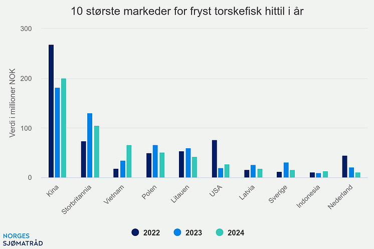 10-strste-markeder-for-f (7)