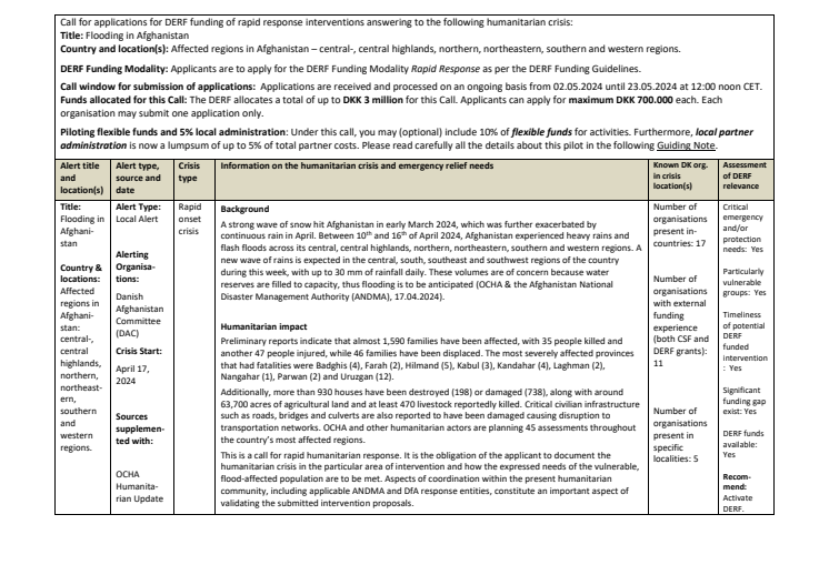 24-006-RO-Flooding in Afghanistan (CALL).pdf