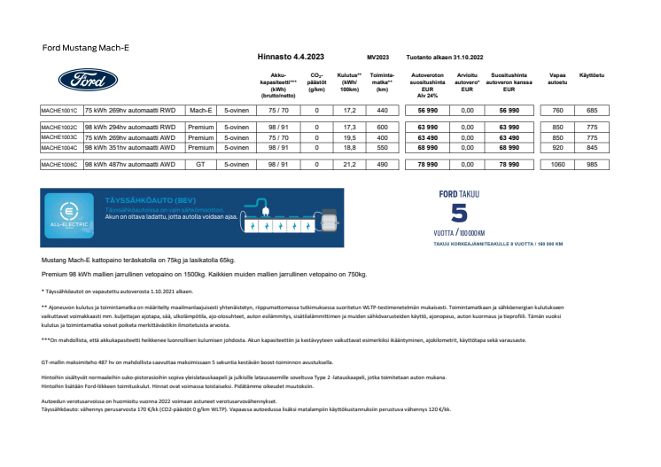 Ford Mustang Mach-E asiakashinnasto MV2023 4.4.2023