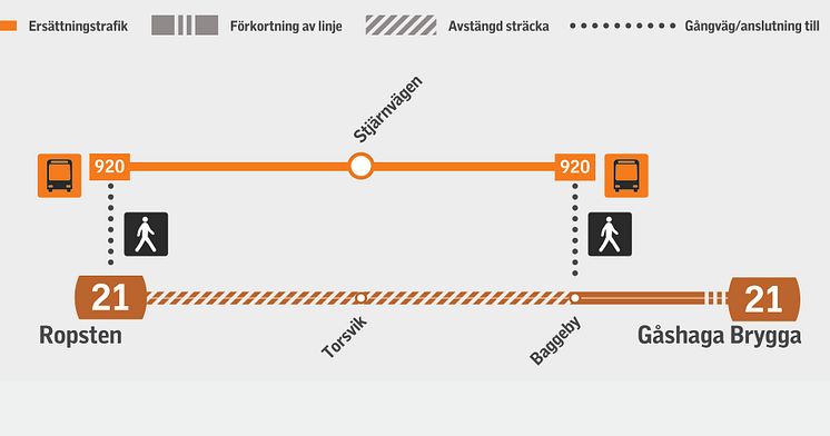 Ersättningstrafik Lidingöbanan under broinkoppling