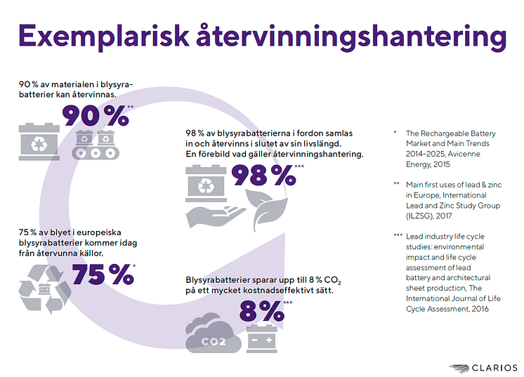 Hållbarhet batteri Varta Clarios AGM