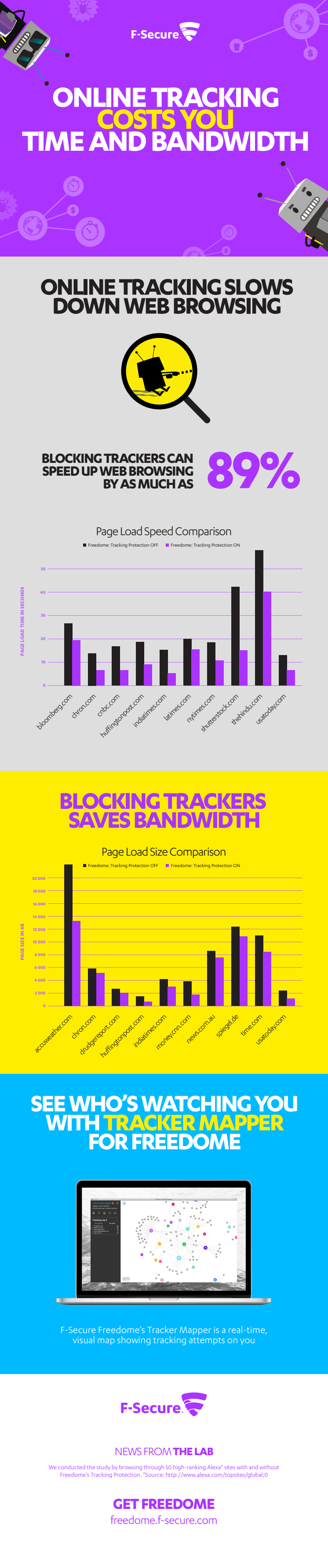 Tracker mapper - Infographic 