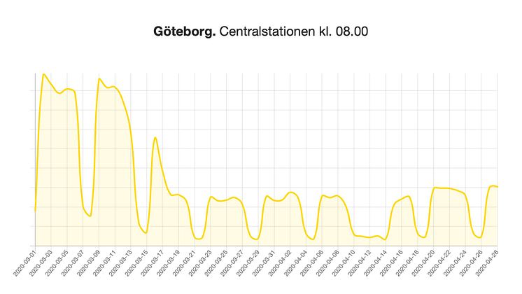 Göteborg C, dag för dag.jpeg