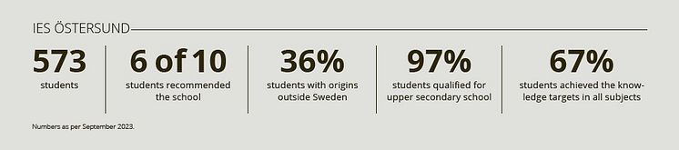 IES Östersund numbers.jpg