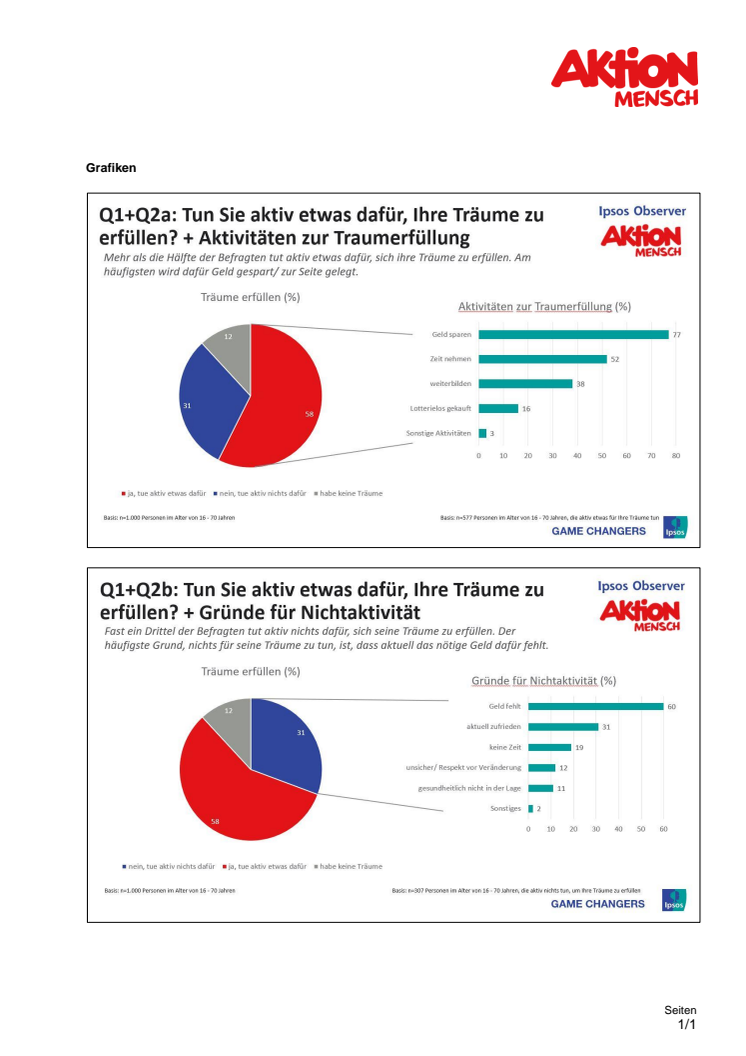 Grafik zum Thema "Träume erfüllen"