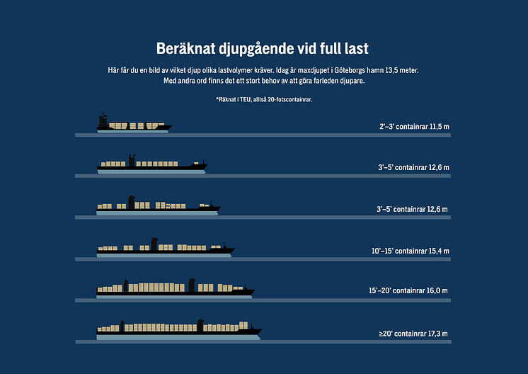 infografik djupgående