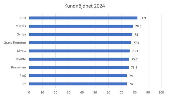 Kundnojdhet-SKI-BDO-2024.png