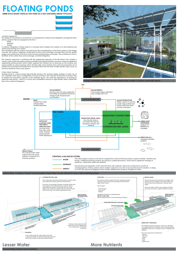 Surbana Jurong unveils sustainable vertical farming concept within the urban environment