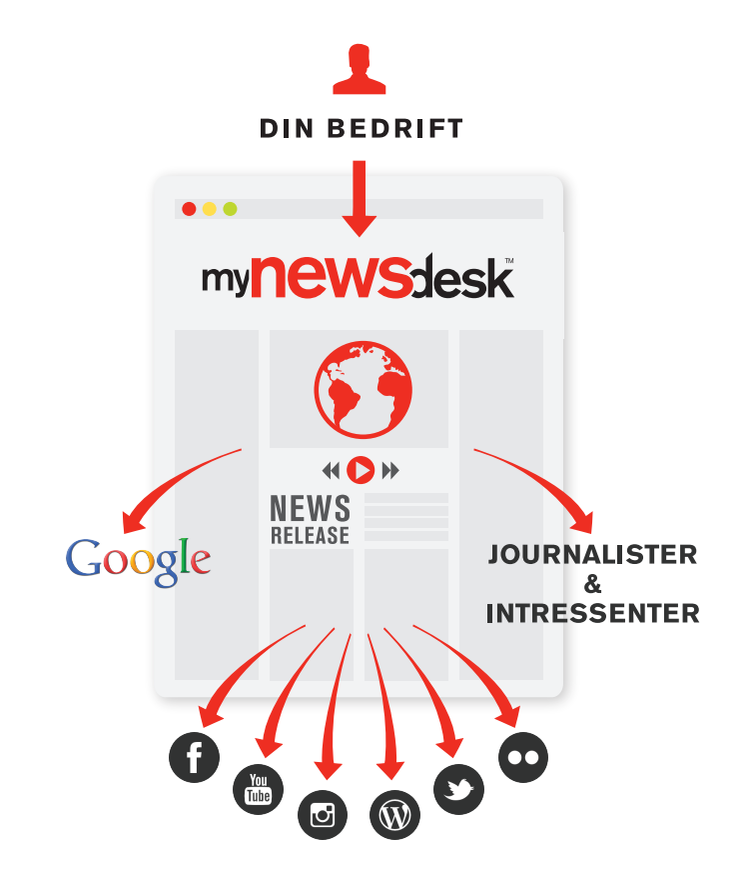 Mynewsdesk illustrasjonsbilde