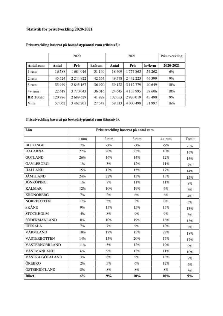 Fastighetsbyrån_Prisutveckling2020-2021.pdf