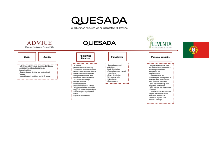 Quesada  presenterar process för flytt till Portugal