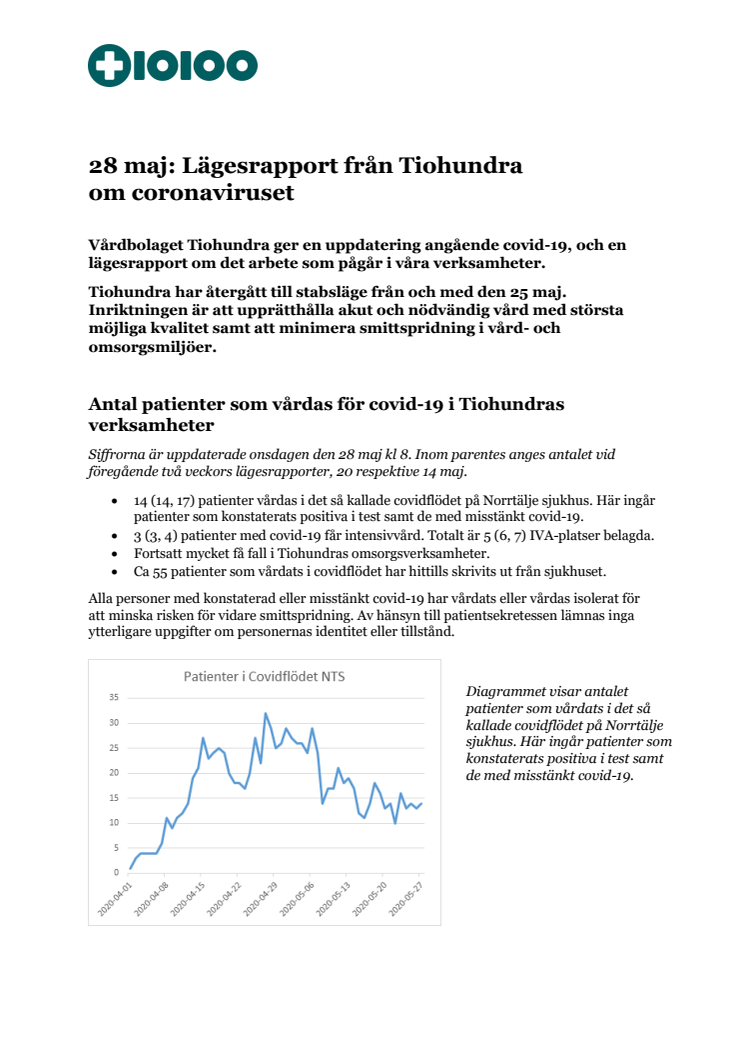 ​28 maj: Lägesrapport från Tiohundra om coronaviruset