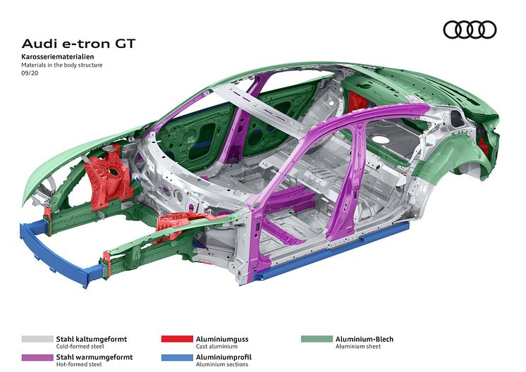 Audi e-tron GT concept - karosserimaterialer