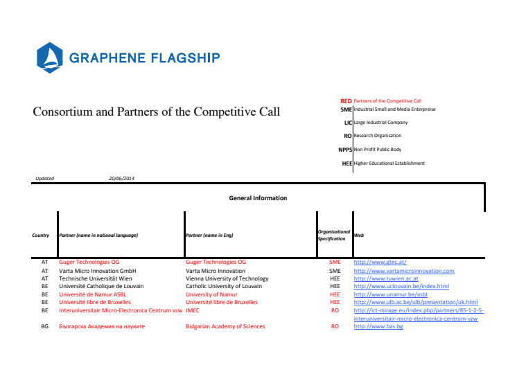 Consortium and Partners of the Competitive Call