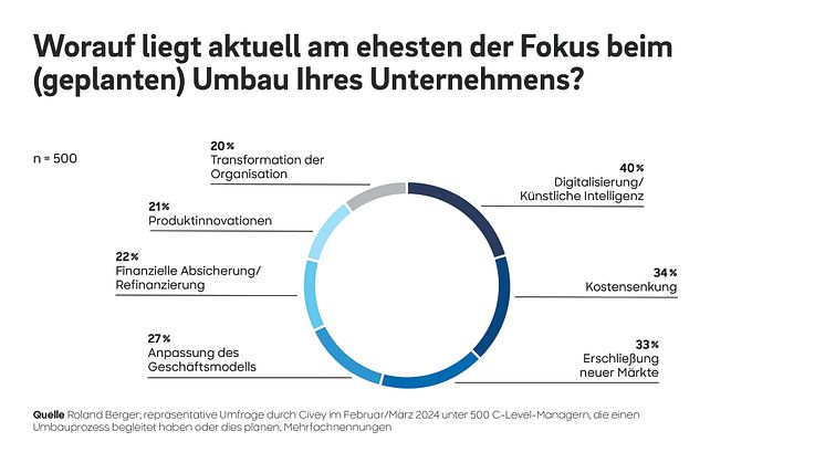 Restrukturierung in der Transformation_Press_graphic-02_final.jpg