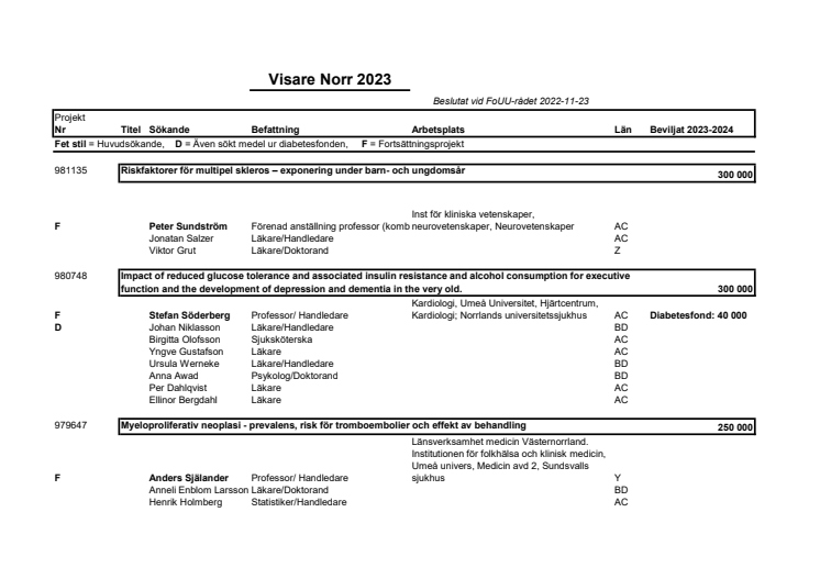 Visare Norr beslut 2023.pdf