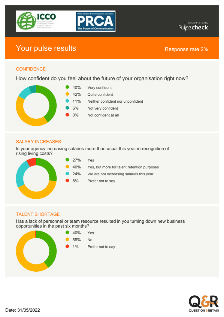 Overall PRCA and ICCO Confidence Tracker