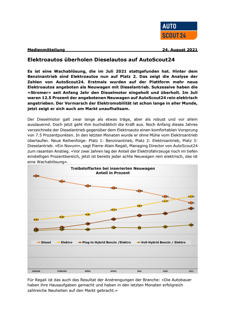 210824_MM_AS24_Elektroautos überholen Dieselautos_DE.pdf