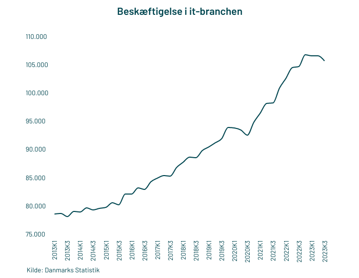 beskaeftigelsen-i-it-branchen (1)