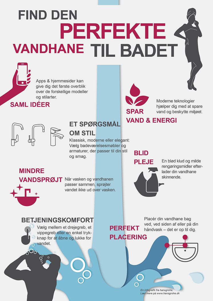 Infografik: Find den perfekte vandhane til badet