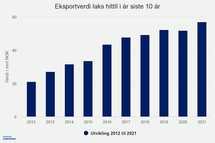 eksportverdi-laks-hittil (6)