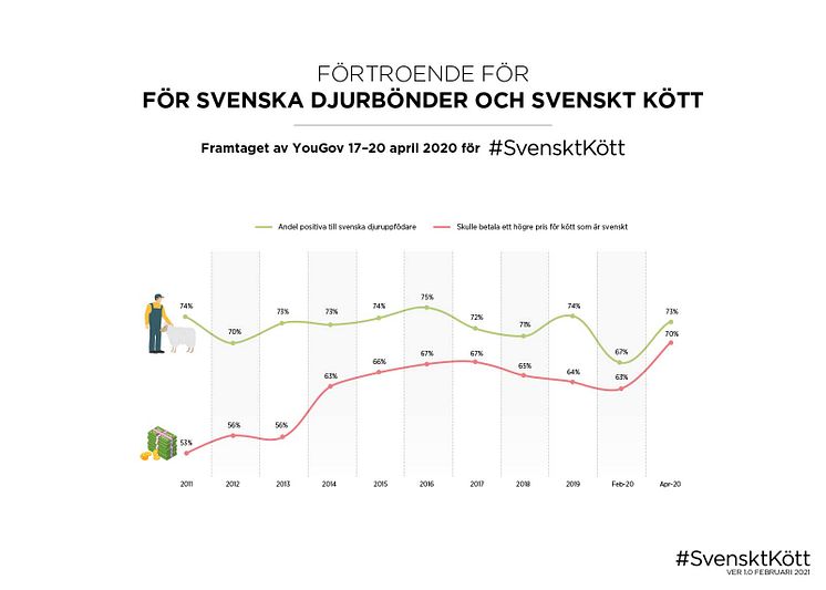 yougov-fortroende-2021-4.jpg