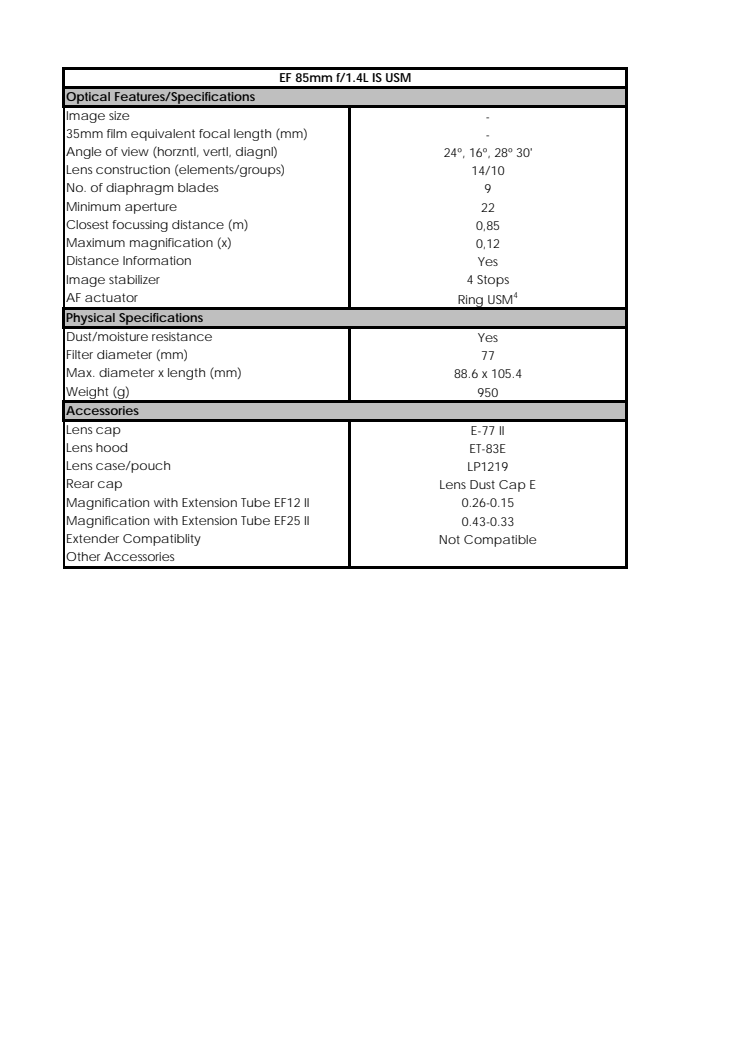 Canon Tekniska specifikationer EF 85mm f1.4L IS USM