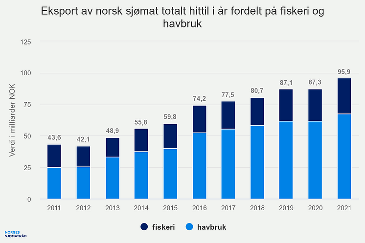 eksport-av-norsk-sjmat-t (14).png