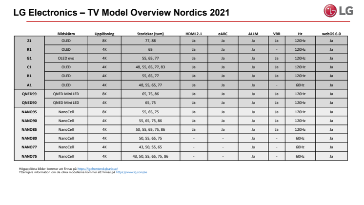 LG TV model overview 2021
