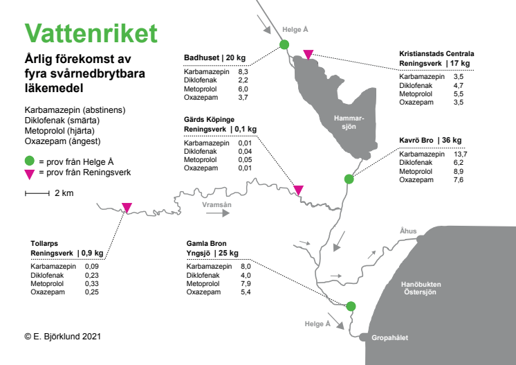 Vektorgrafik - Vattenriket och läkemedelsrester