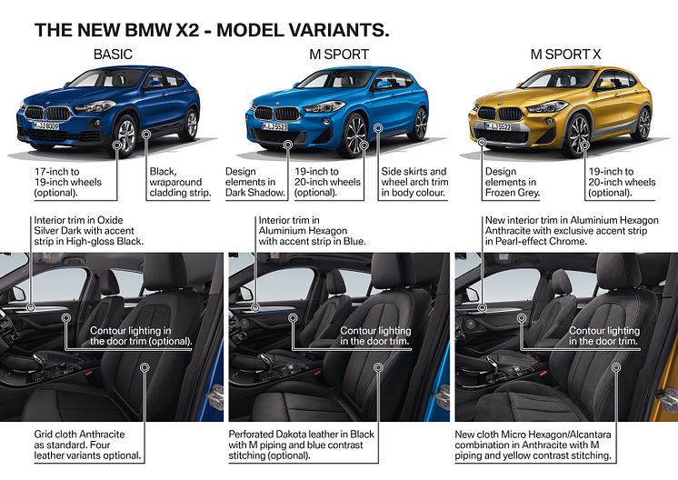 BMW X2 - Product Highlights